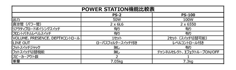 PS-100 POWER STATION 【パワーアッテネーター&パワーアンプ】