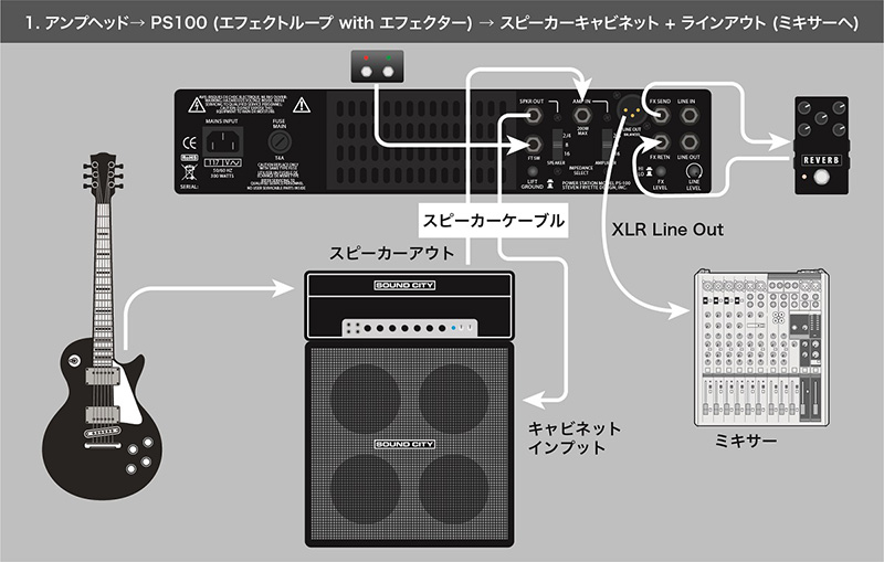 PS-100 POWER STATION 【パワーアッテネーター&パワーアンプ】
