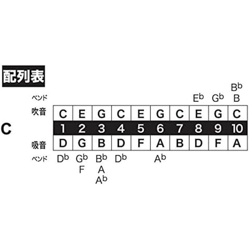 TOMBO No.1710 メジャーボーイ MAJORBOY C調 トンボ ハーモニカ 【ポスト投函配送】