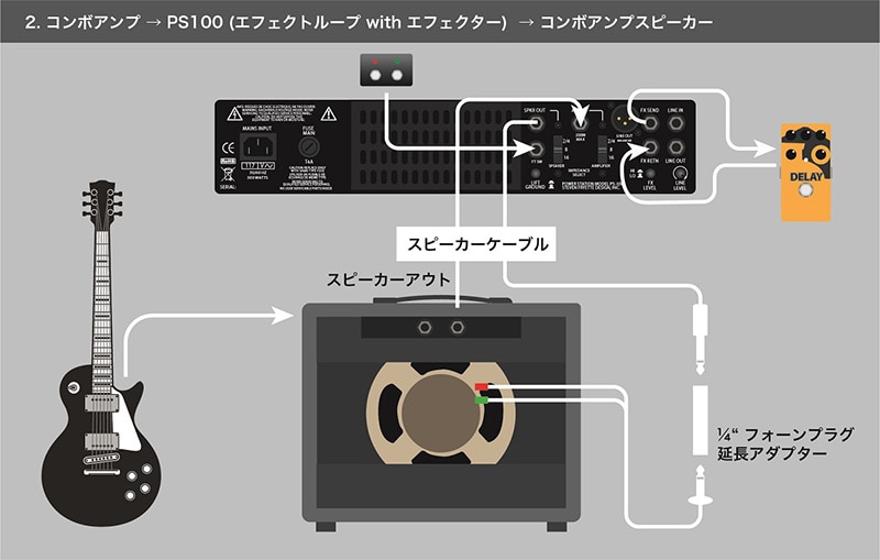 PS-100 POWER STATION 【パワーアッテネーター&パワーアンプ】