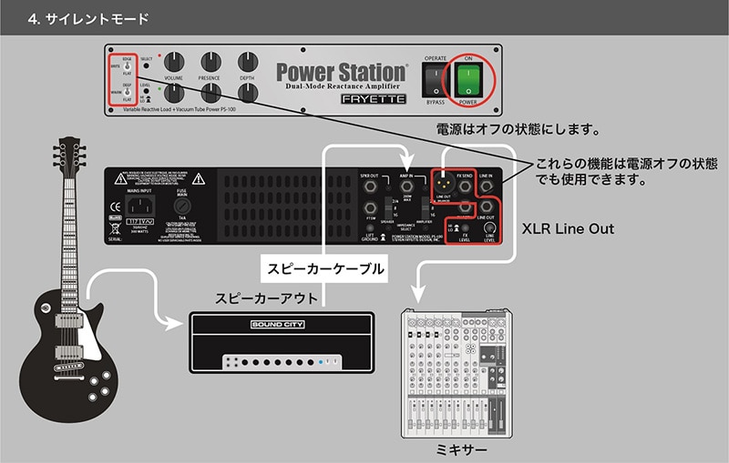 PS-100 POWER STATION 【パワーアッテネーター&パワーアンプ】