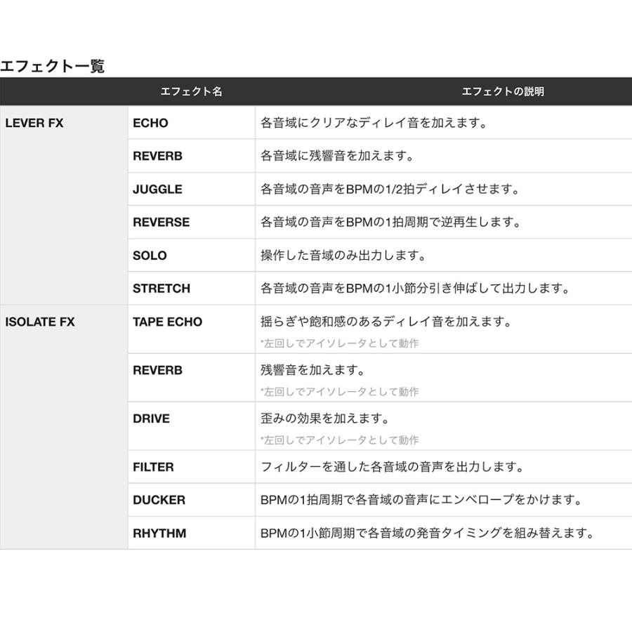 AlphaTheta アルファシータ RMX-IGNITE エフェクター