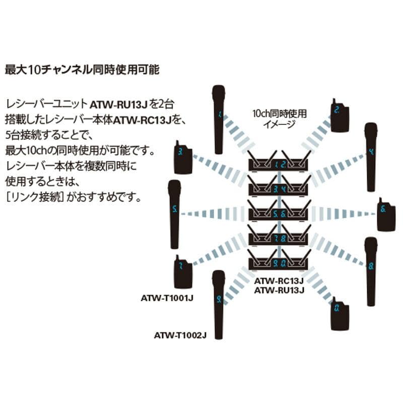 《数量限定特別価格》 audio-technica オーディオテクニカ ATW-1301 + ATM75cW ラックマウント1chワイヤレスシステム コンデンサー ヘッドセット マイク ロホン