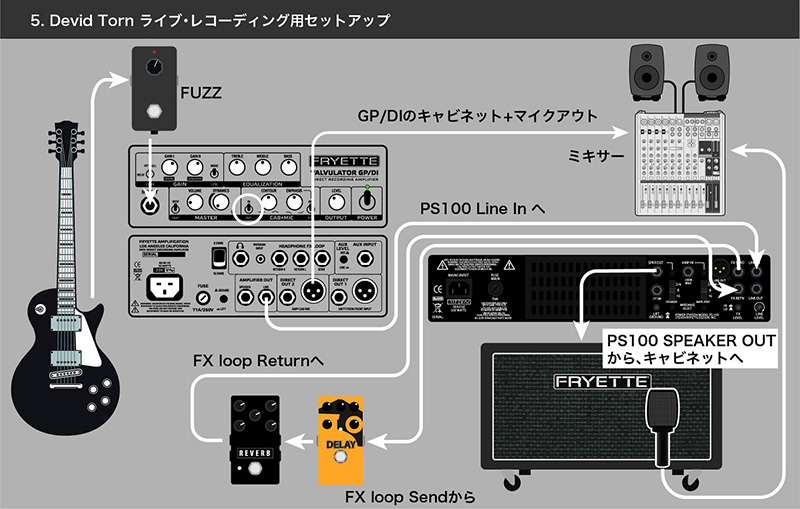 PS-100 POWER STATION 【パワーアッテネーター&パワーアンプ】