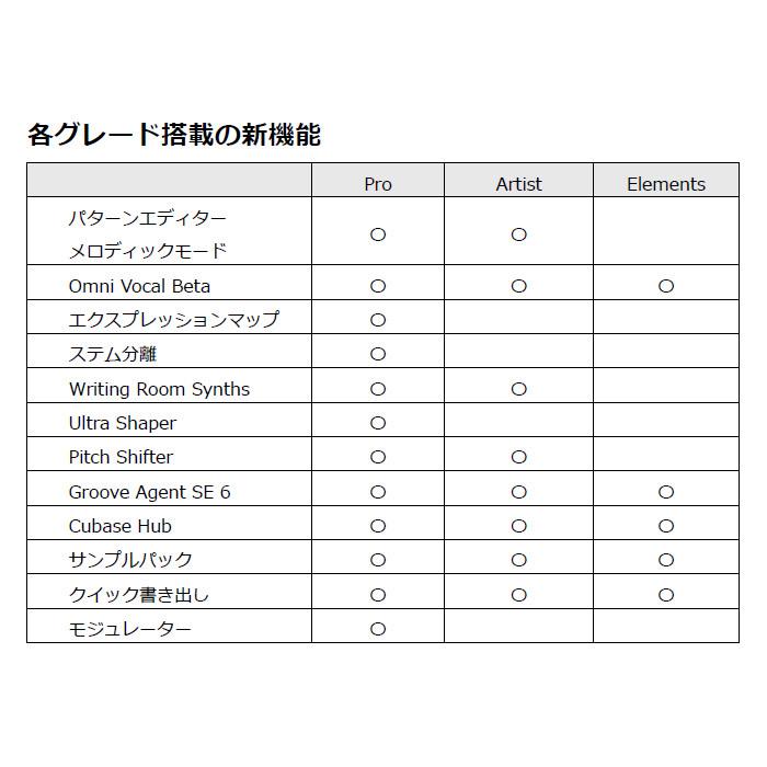 スタインバーグ CUBASE PRO 通常版 Steinberg キューベース [最新