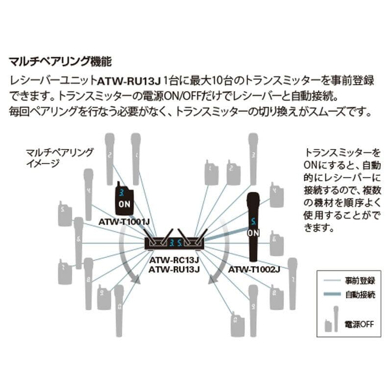 《数量限定特別価格》 audio-technica オーディオテクニカ ATW-1301 + ATM75cW ラックマウント1chワイヤレスシステム コンデンサー ヘッドセット マイク ロホン