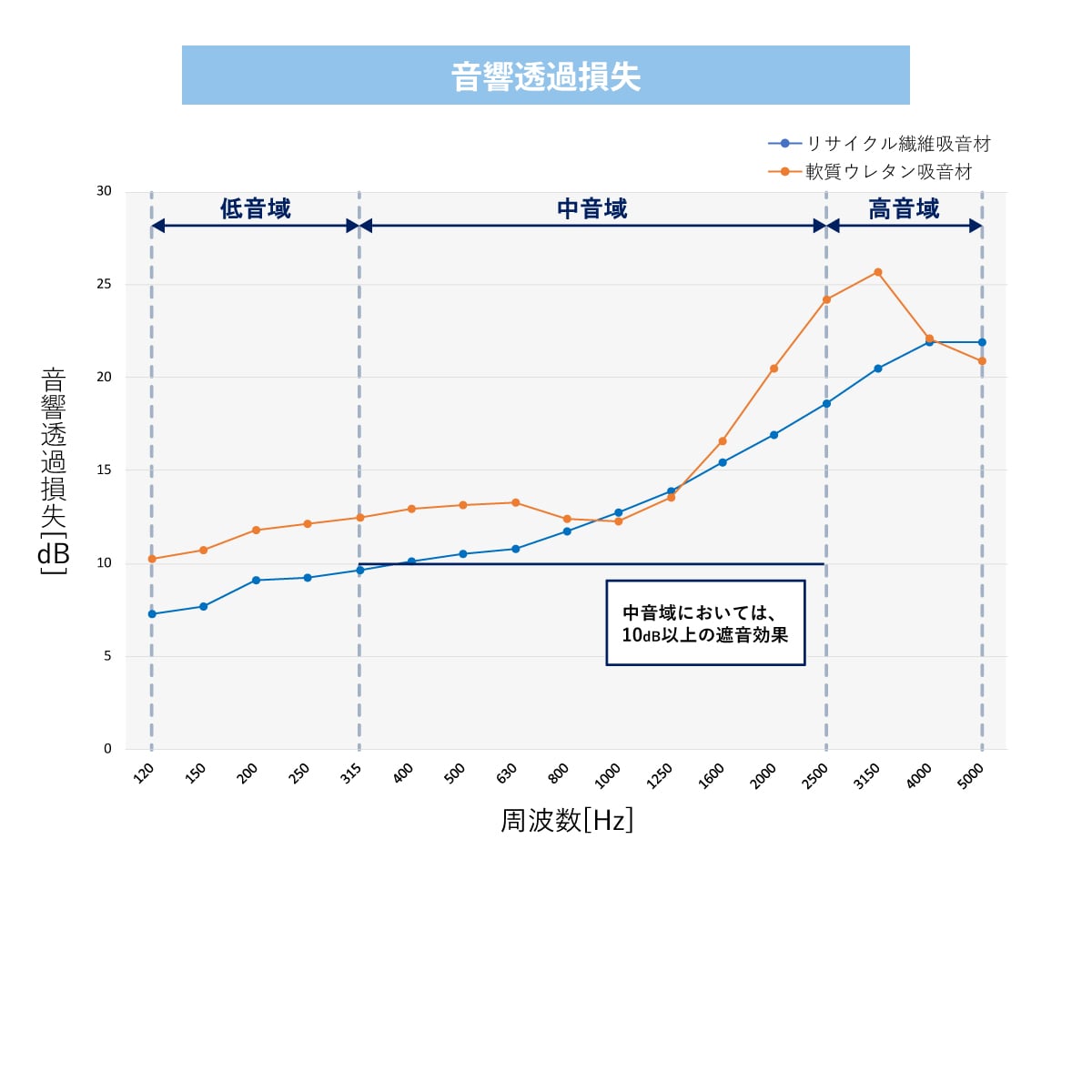 林製作所 オーディオルームパネル GP-03 ブラウン【3連セット】 吸音 パーティション 【沖縄・離島配送不可】【組み立て式】【メーカー直送品】 ブラウン【3連セット】 DZONE