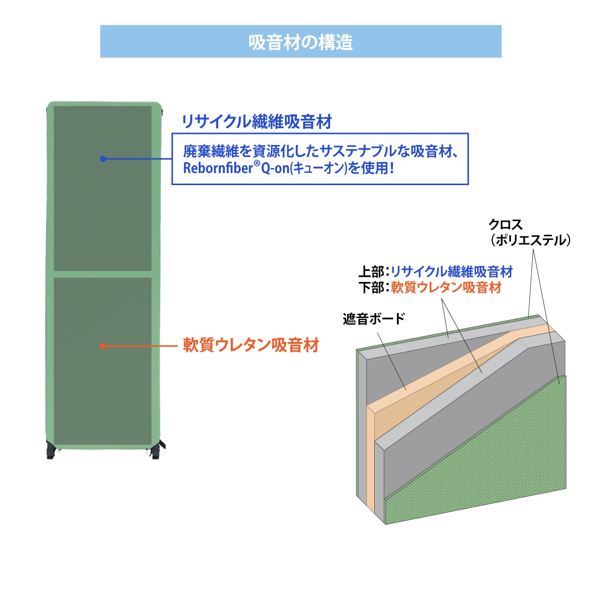 林製作所 オーディオルームパネル GP-03 ブラウン【3連セット】 吸音 パーティション 【沖縄・離島配送不可】【組み立て式】【メーカー直送品】 ブラウン【3連セット】 DZONE