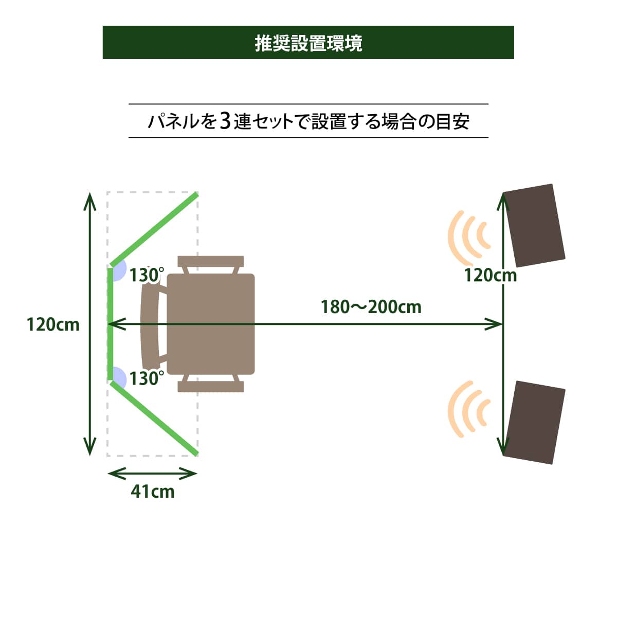 林製作所 オーディオルームパネル GP-03 グリーン【3連セット】 吸音 パーティション 【沖縄・離島配送不可】【組み立て式】【メーカー直送品】 グリーン【3連セット】 DZONE