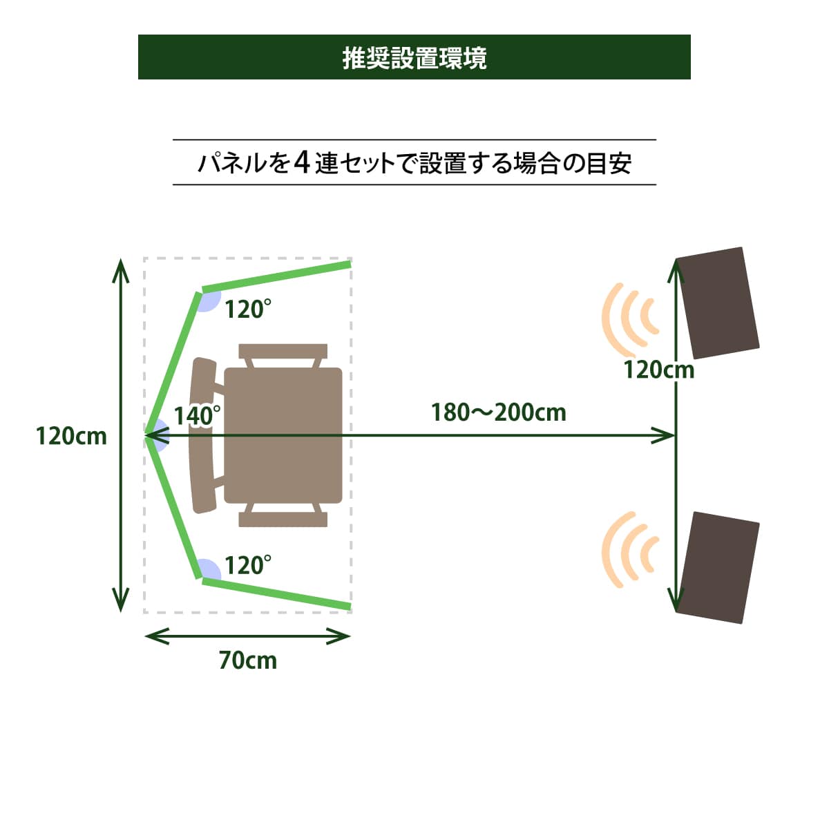 林製作所 オーディオルームパネル GP-04 ブラウン【4連セット】 吸音 パーティション 【沖縄・離島配送不可】【組み立て式】【メーカー直送品】 ブラウン【4連セット】 DZONE