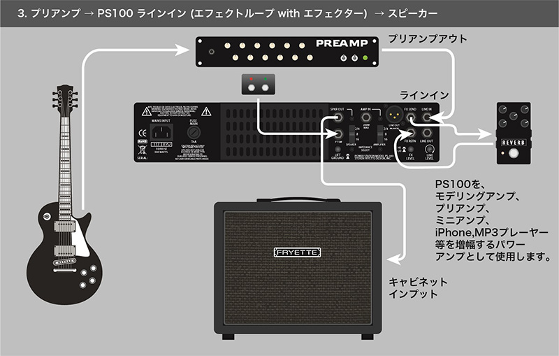 PS-100 POWER STATION 【パワーアッテネーター&パワーアンプ】