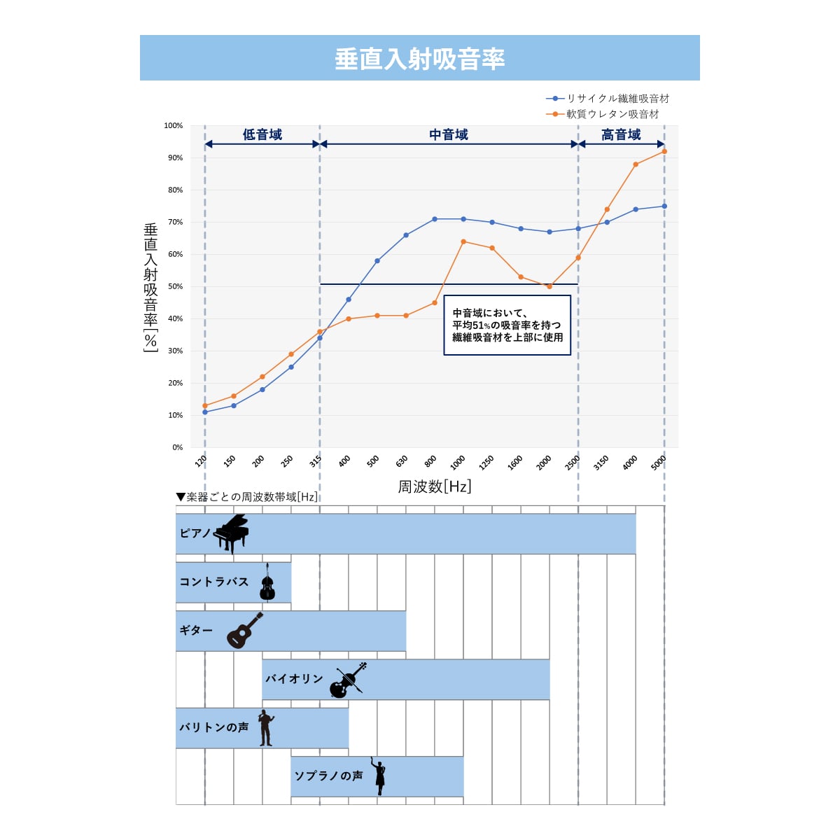林製作所 オーディオルームパネル GP-01 グリーン【追加パネル】 吸音 パーティション 【沖縄・離島配送不可】【組み立て式】【メーカー直送品】 グリーン【追加パネル】 DZONE